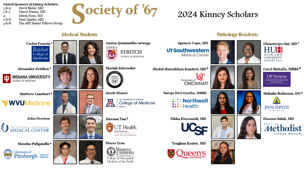 2024 Scholars